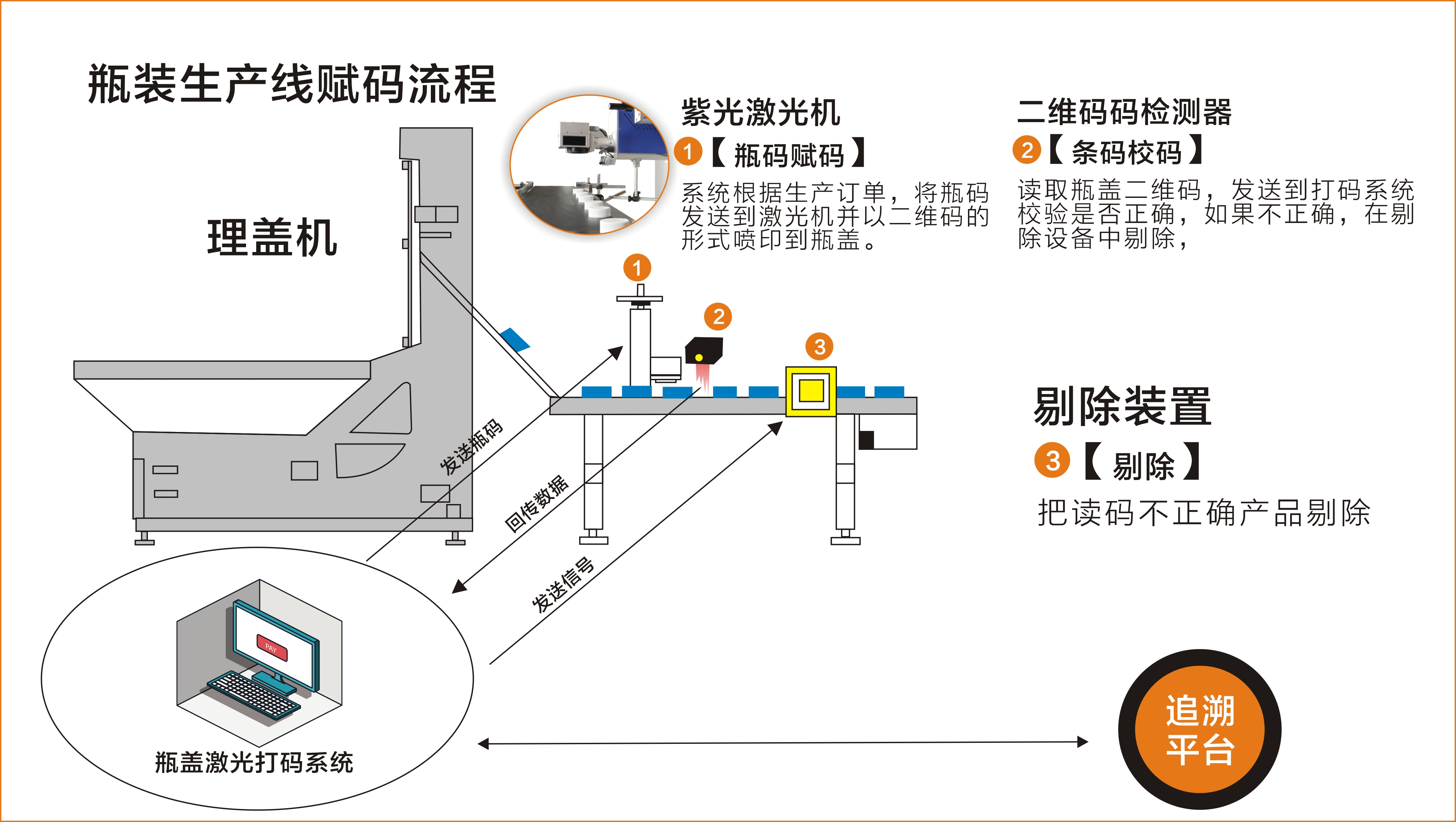 農藥二維碼噴碼機，如何助力農藥企業實現追蹤追溯管理